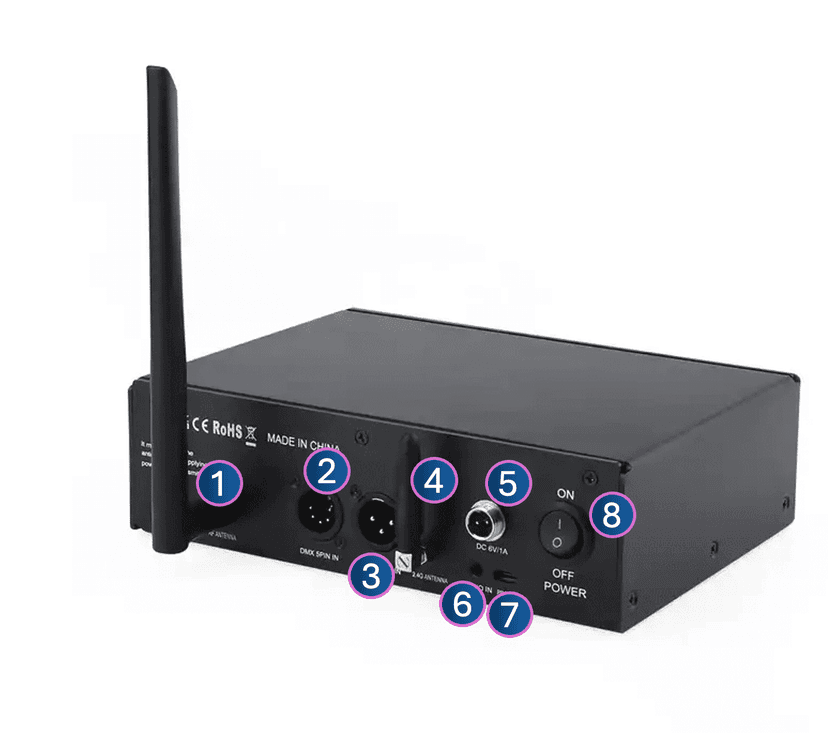 Basisstation Anschlüsse Rückseite